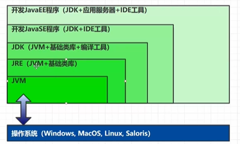jvm比较
